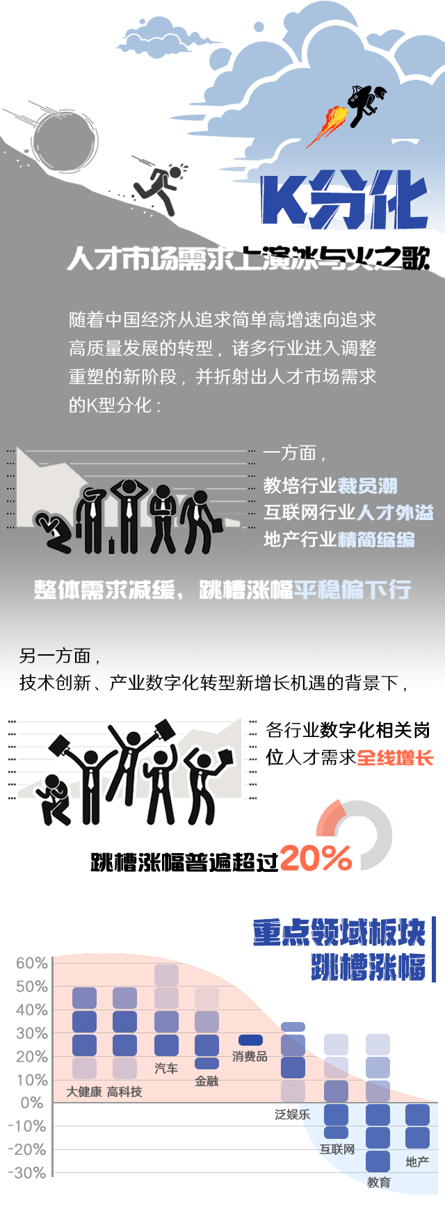 南宫NG28(中国)国际《2022人才市场洞察及薪酬指南》核心发现