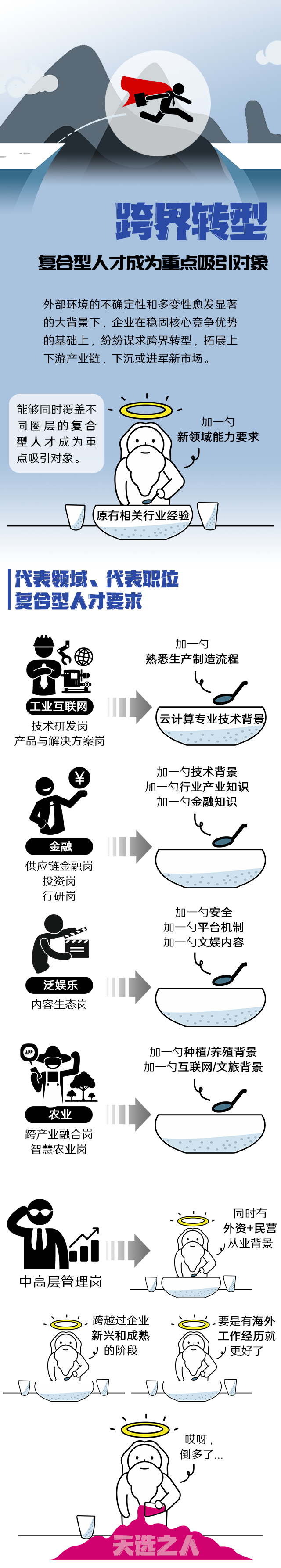 南宫NG28(中国)国际《2022人才市场洞察及薪酬指南》核心发现