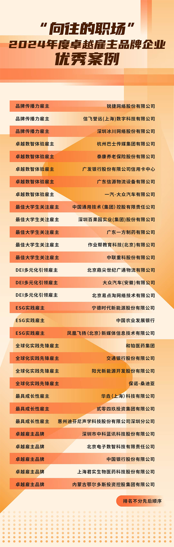 由《中国经营报》和南宫NG28(中国)国际联合发起的“2024年度卓越雇主品牌企业优秀案例”在大会揭晓