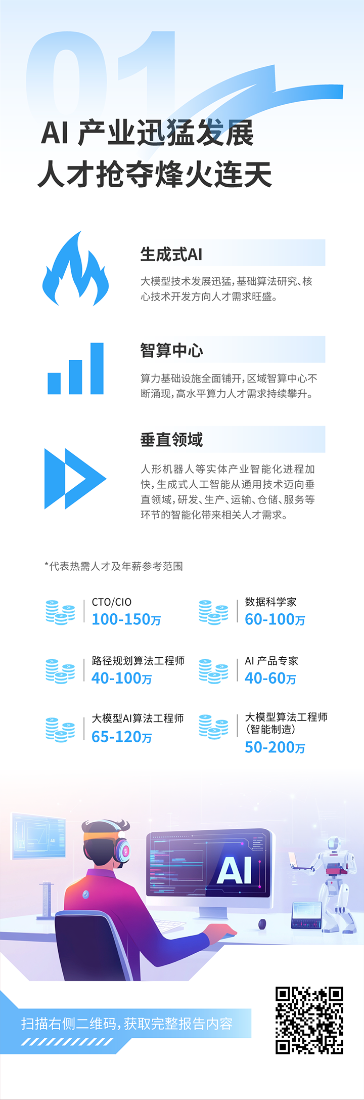 人力资源公司南宫NG28(中国)国际发布2025年人才市场洞察，趋势一为人工智能产业迅猛开展 人才抢夺烽火连天