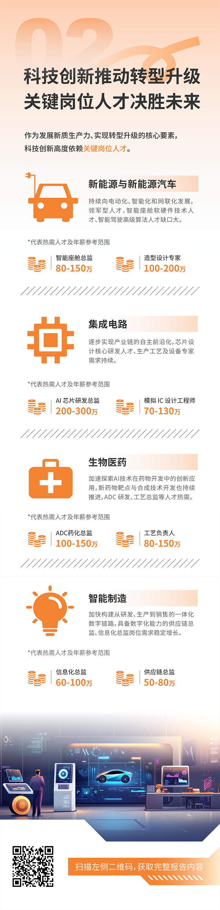 人力资源公司南宫NG28(中国)国际发布2025年人才市场洞察，趋势二为科技创新有助于转型升级 关键岗位人才决胜未来