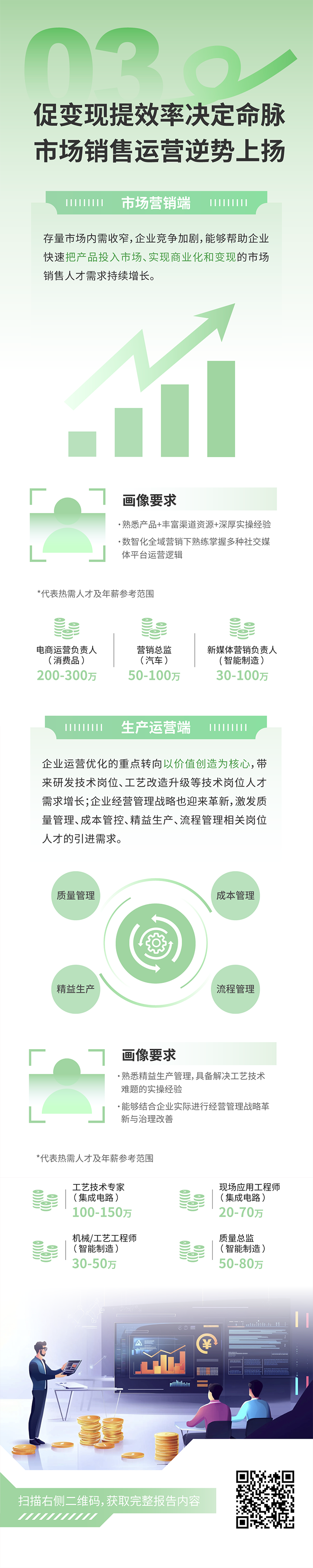 人力资源公司南宫NG28(中国)国际发布2025年人才市场洞察，趋势三为促变现提效率决定命脉 市场销售运营逆势上扬