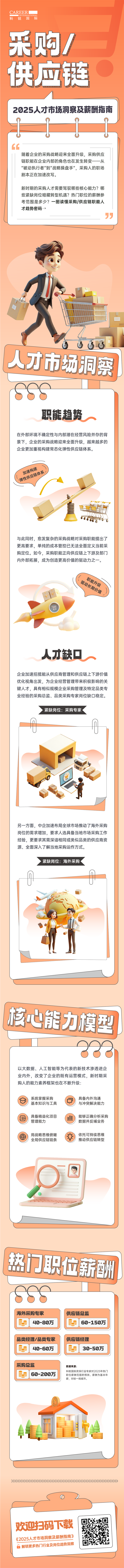 人力资源公司南宫NG28(中国)国际每年发布人才市场洞察及薪酬指南，本次专题为采购供应链职能领域